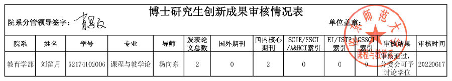 科研公示清单220618113841.jpg